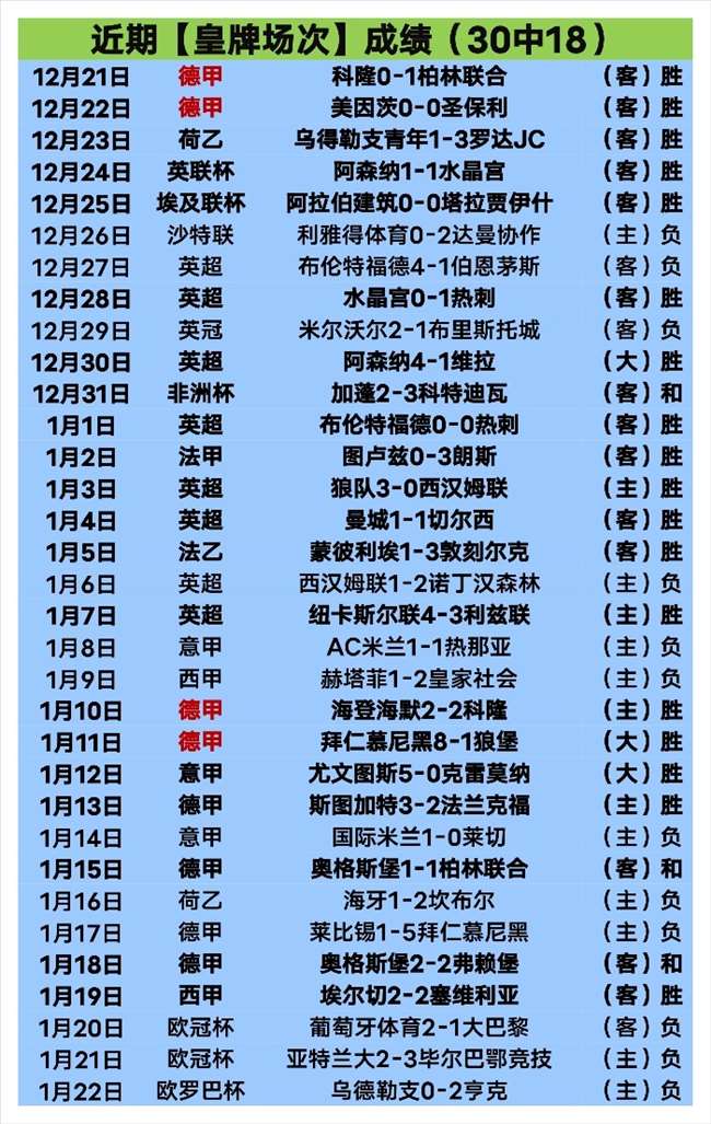 皇马以三球,优势击败马,略卡,博鱼体育官网,博鱼体育app,博鱼体育APP下载