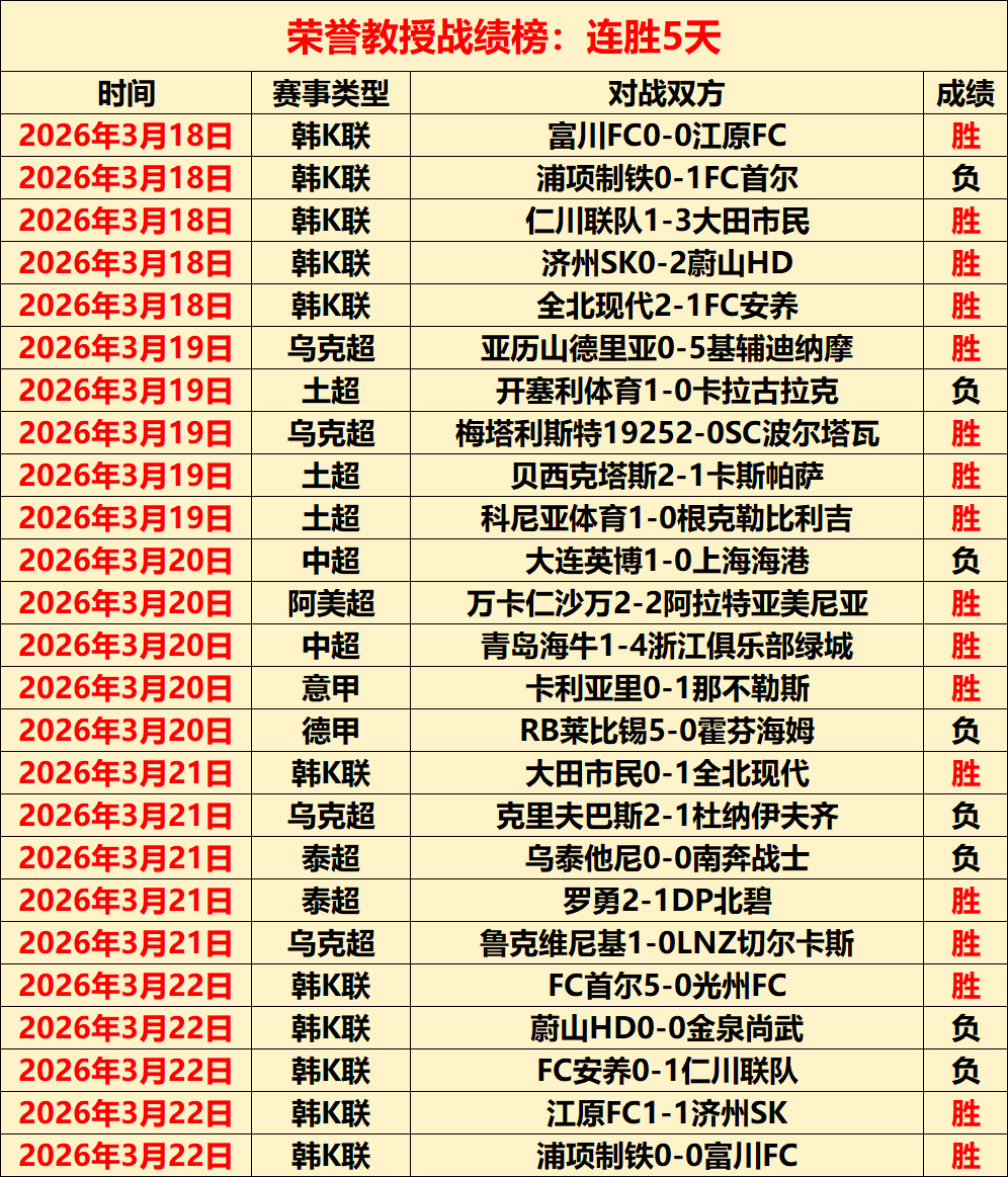徐新本战制,次良机,独破中超单,博鱼体育官网,博鱼体育app,博鱼体育APP下载
